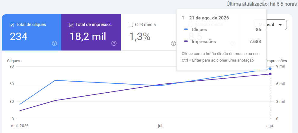 Relatório de cliques e impressões de advocacia trabalhista