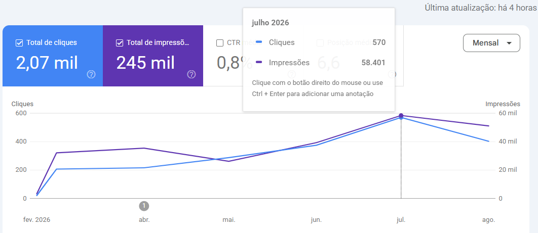 Relatório de cliques e impressões de empresa de alumínio e vidro
